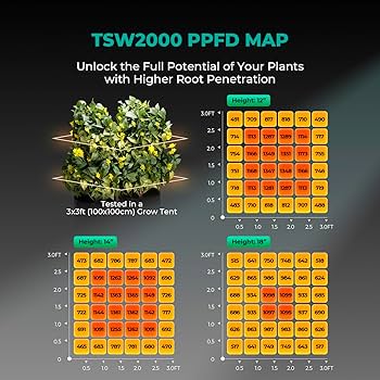 旧型Mars Hydro TS2000 旧型Mars Hydro TS2000 Mars Hydro TSW 2000 LED Grow Light